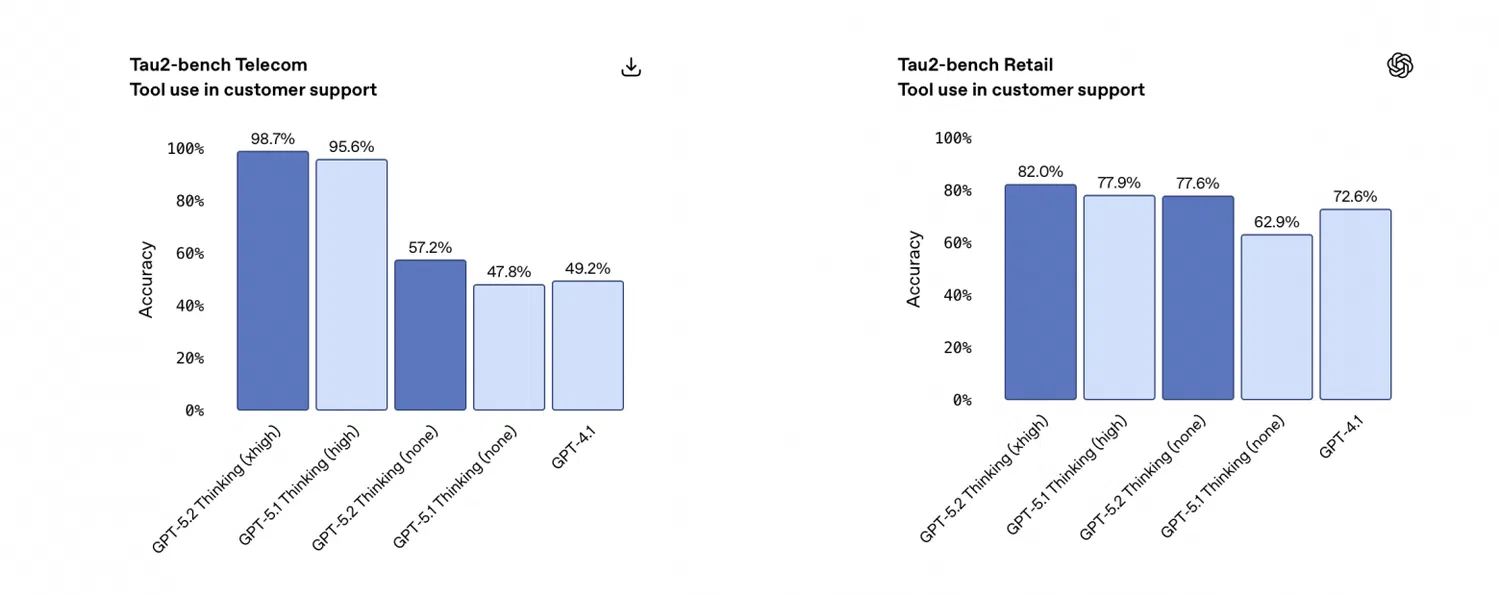 GPT-5.2 推理模式