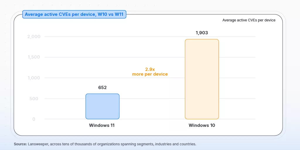 Windows 更新补丁