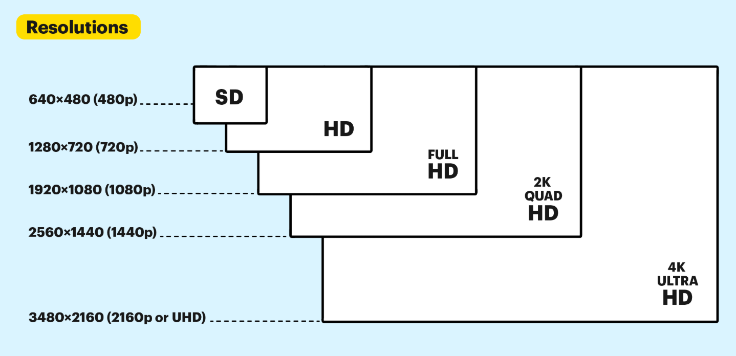 视频分辨率对比