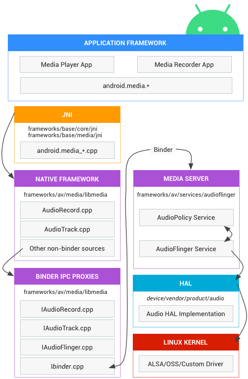 Hi‑Res 实现流程