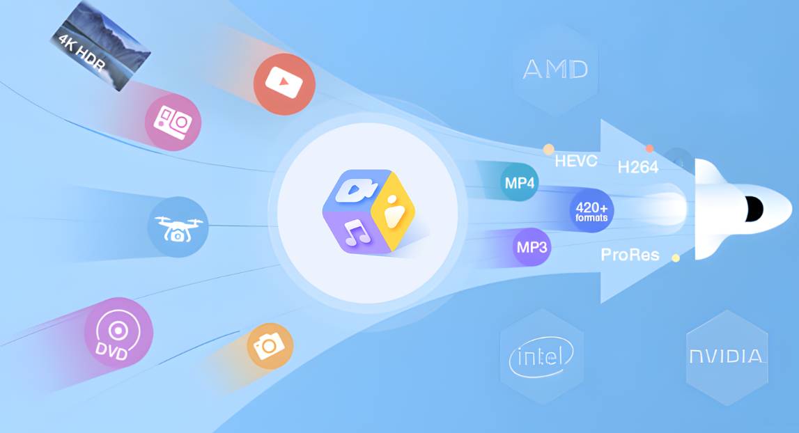 MKV 视频格式转换