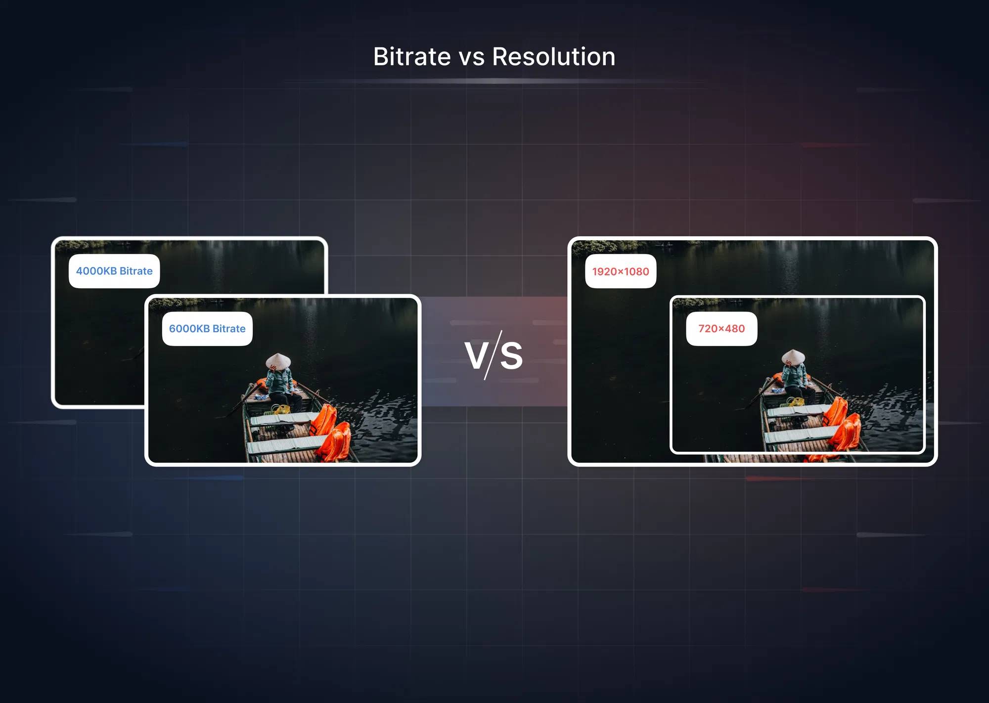 比特率 vs 分辨率