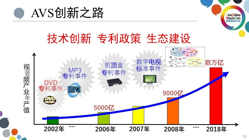 中国 AVS 视频编码
