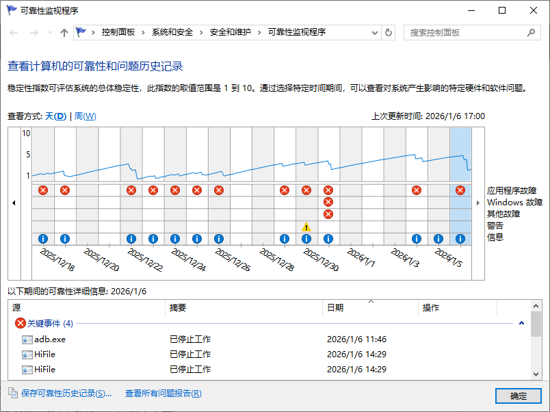 可靠性监视程序