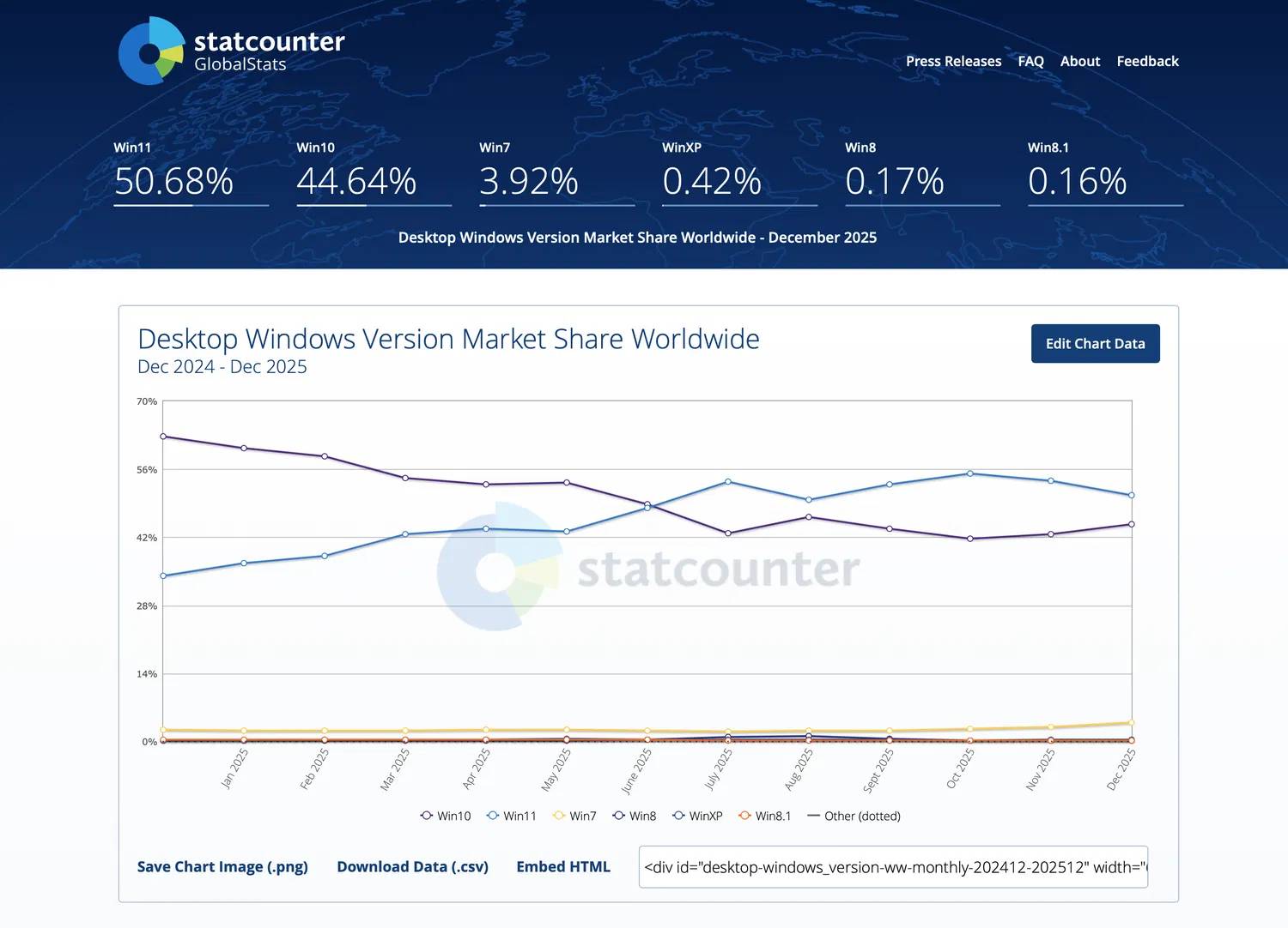 Windows 11 市场份额