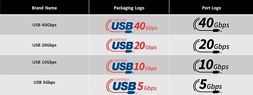 USB-C 传输标志