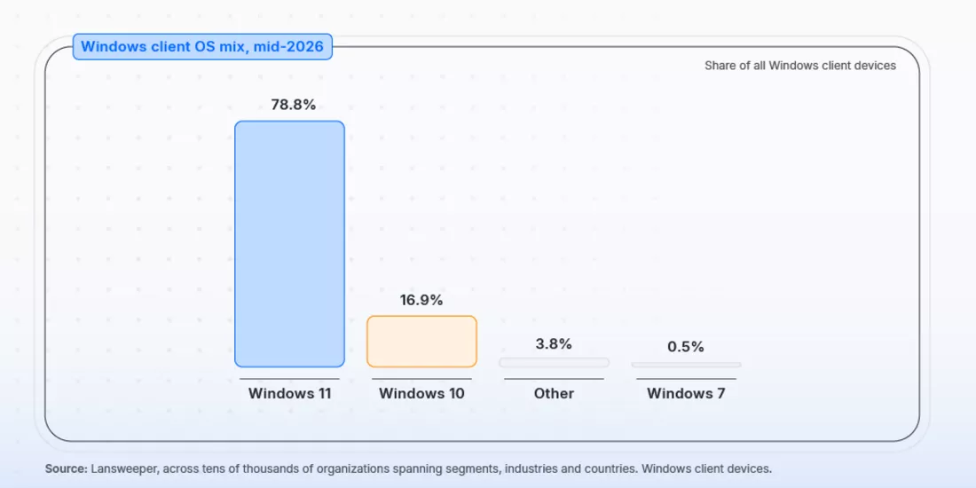 Windows 10 支持