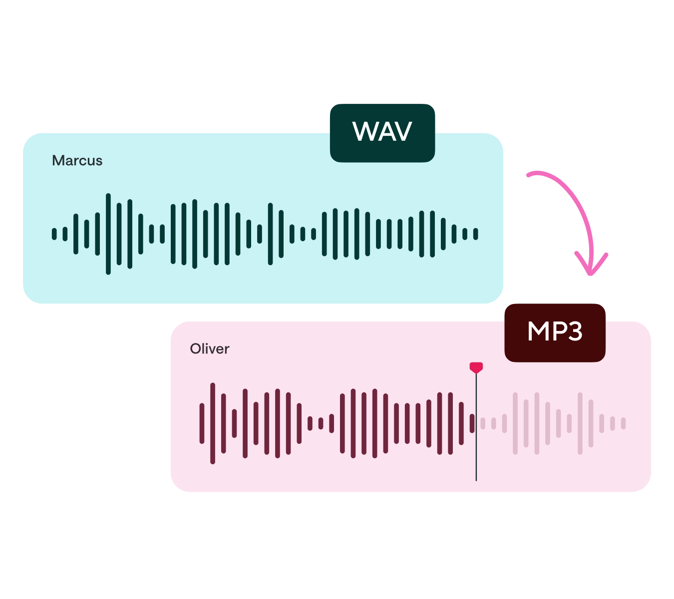 WAV 转 MP3 要如何设置
