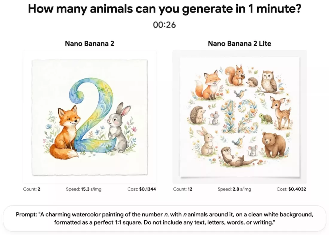 Nano Banana 2 Lite