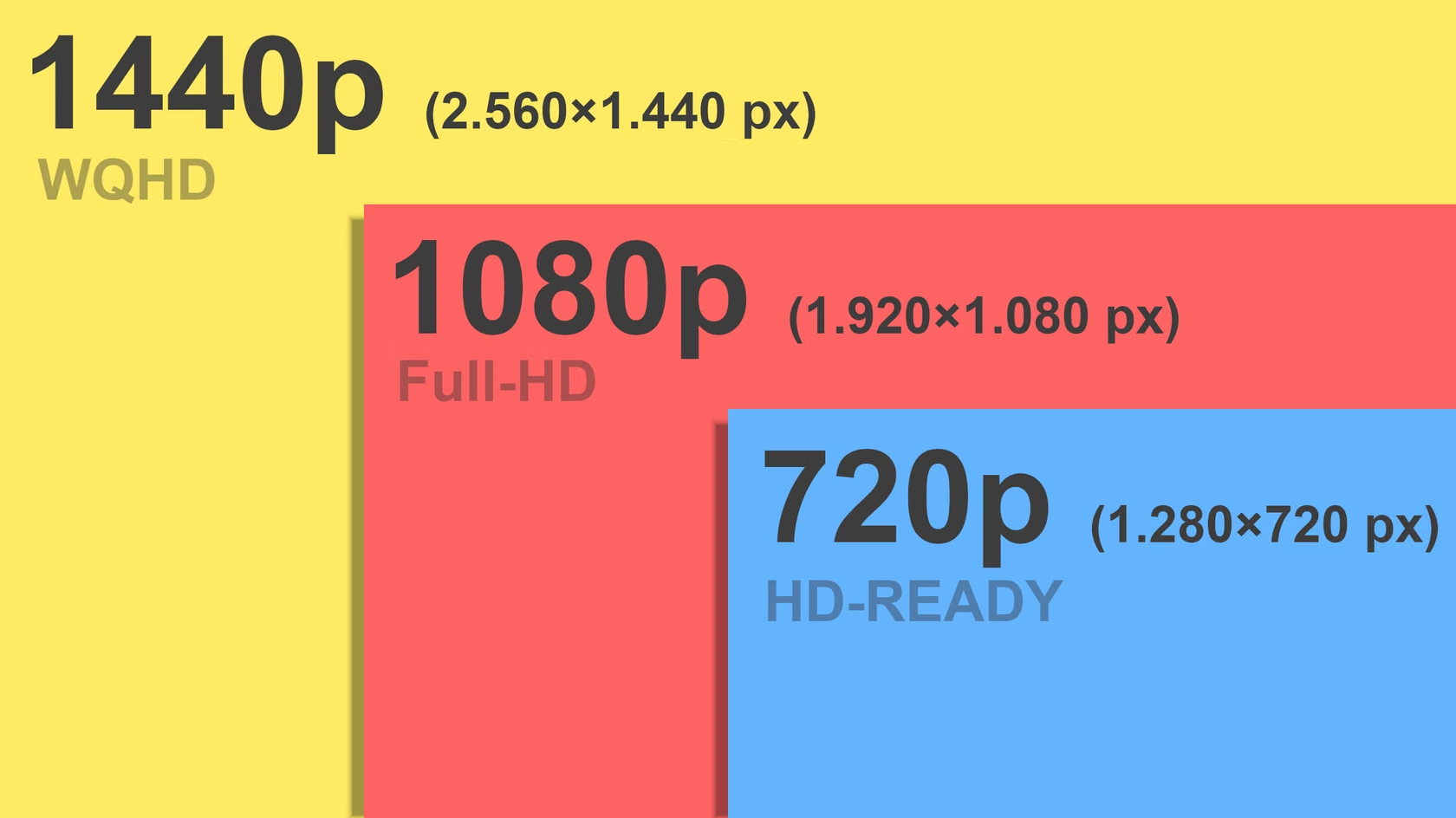 1080P vs 720P